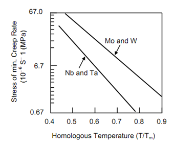 2101_Refractory Metals 2.png